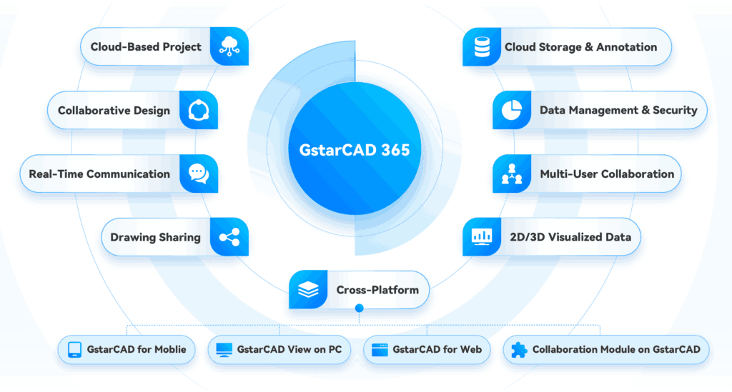 GstarCAD 365